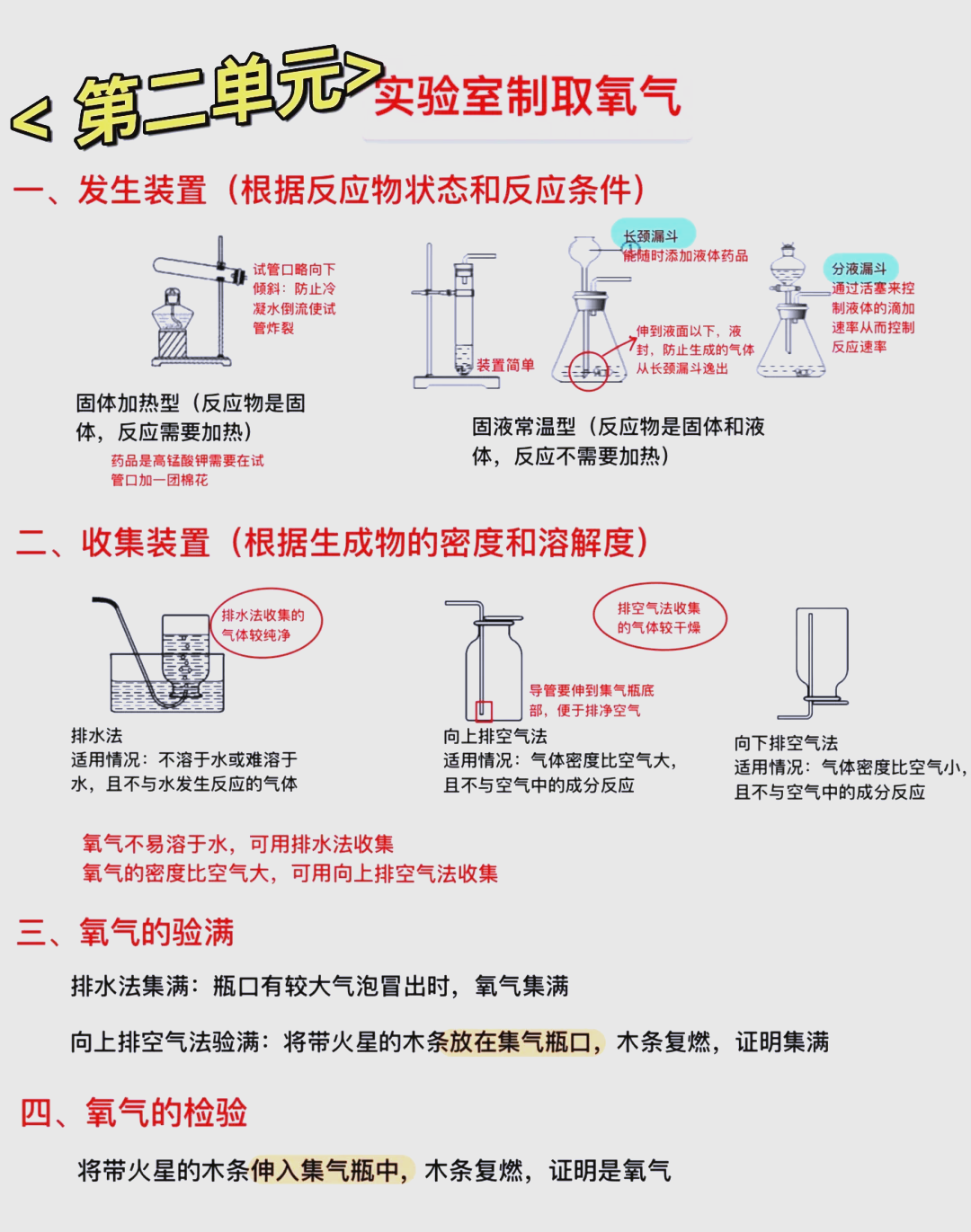 初三化学制氧要点 实验室与工业方法全解析 实验室制取氧气是中考化学