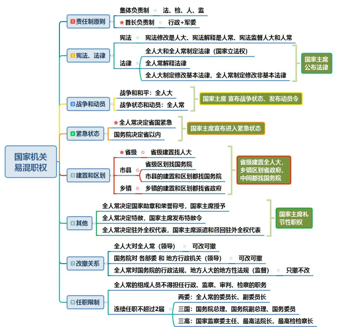 国家机关全解析:你了解多少?