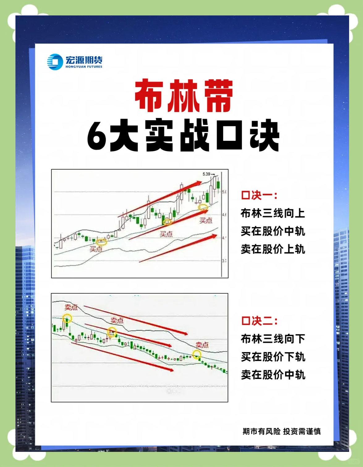 布林带使用技巧图解图片