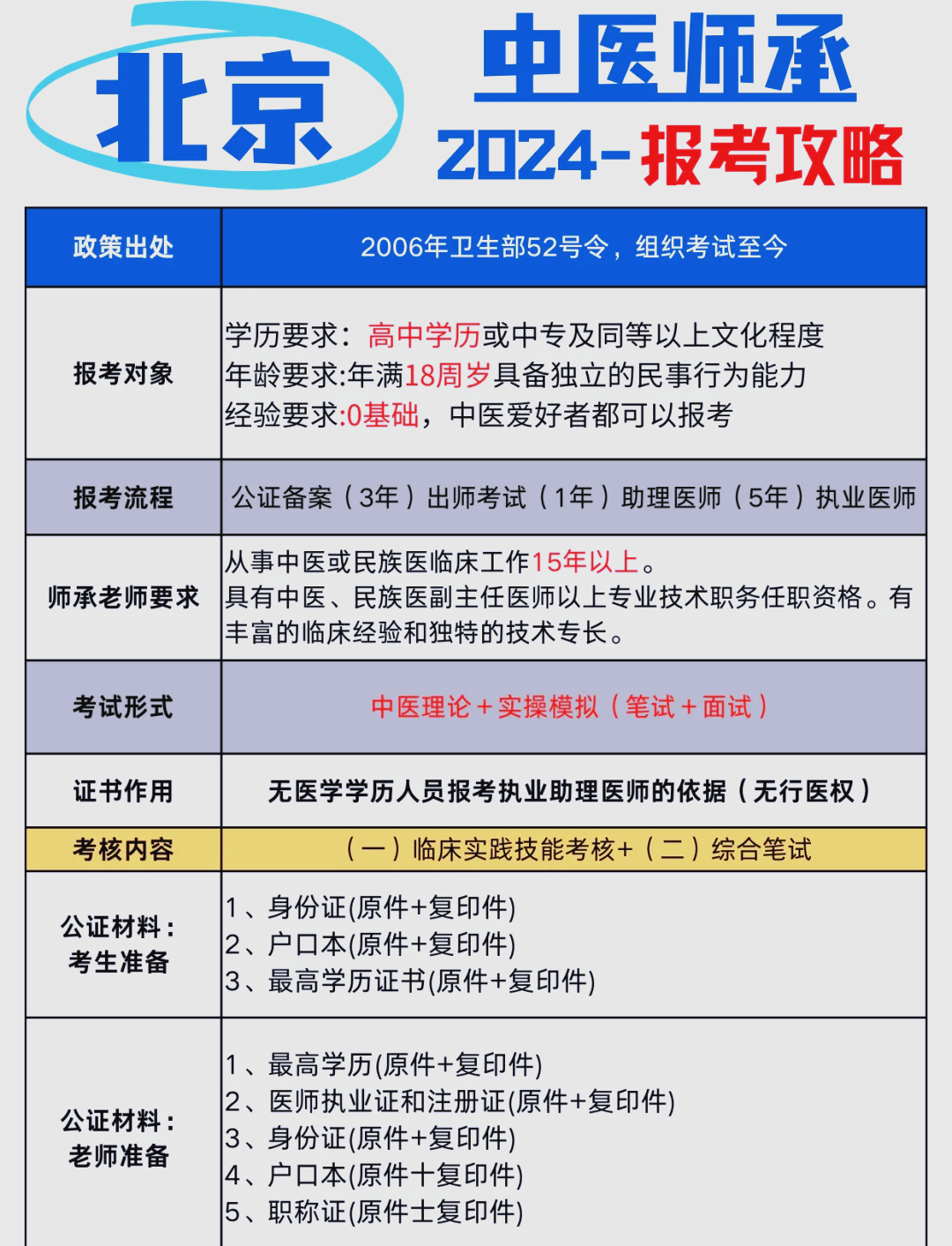 北京中医师承2024报考全攻略