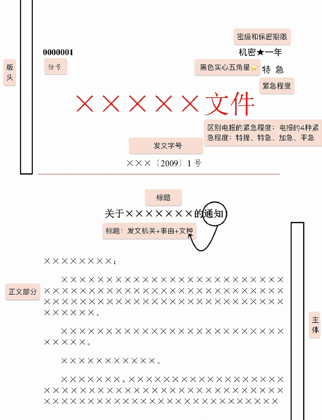 公文版头 必备要素图片