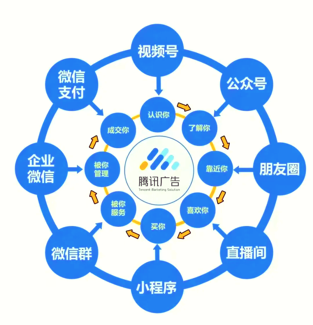 广点通logo图片