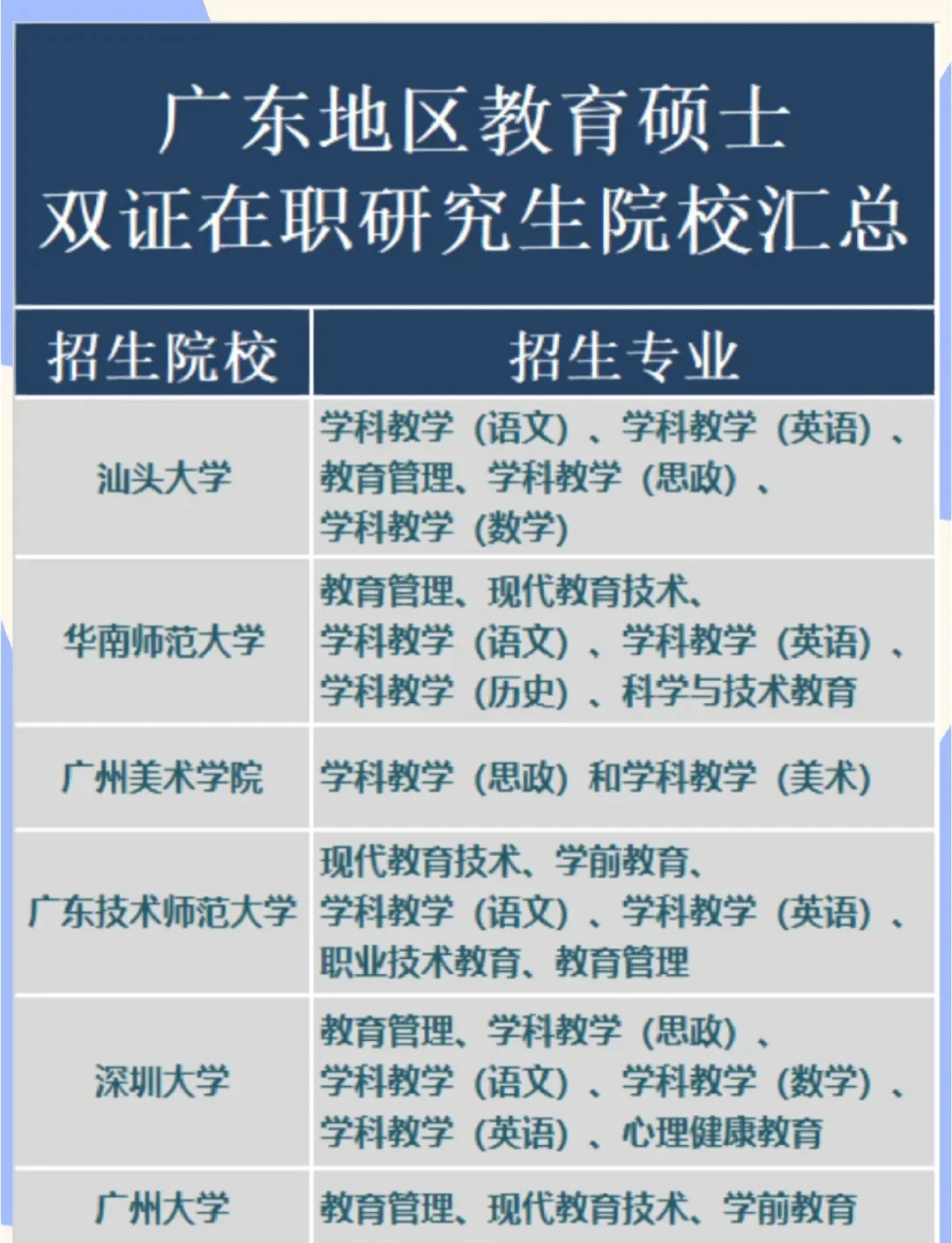 以下是广东地区一些招收教育学在职研究生的高校 汕头大学 汕头