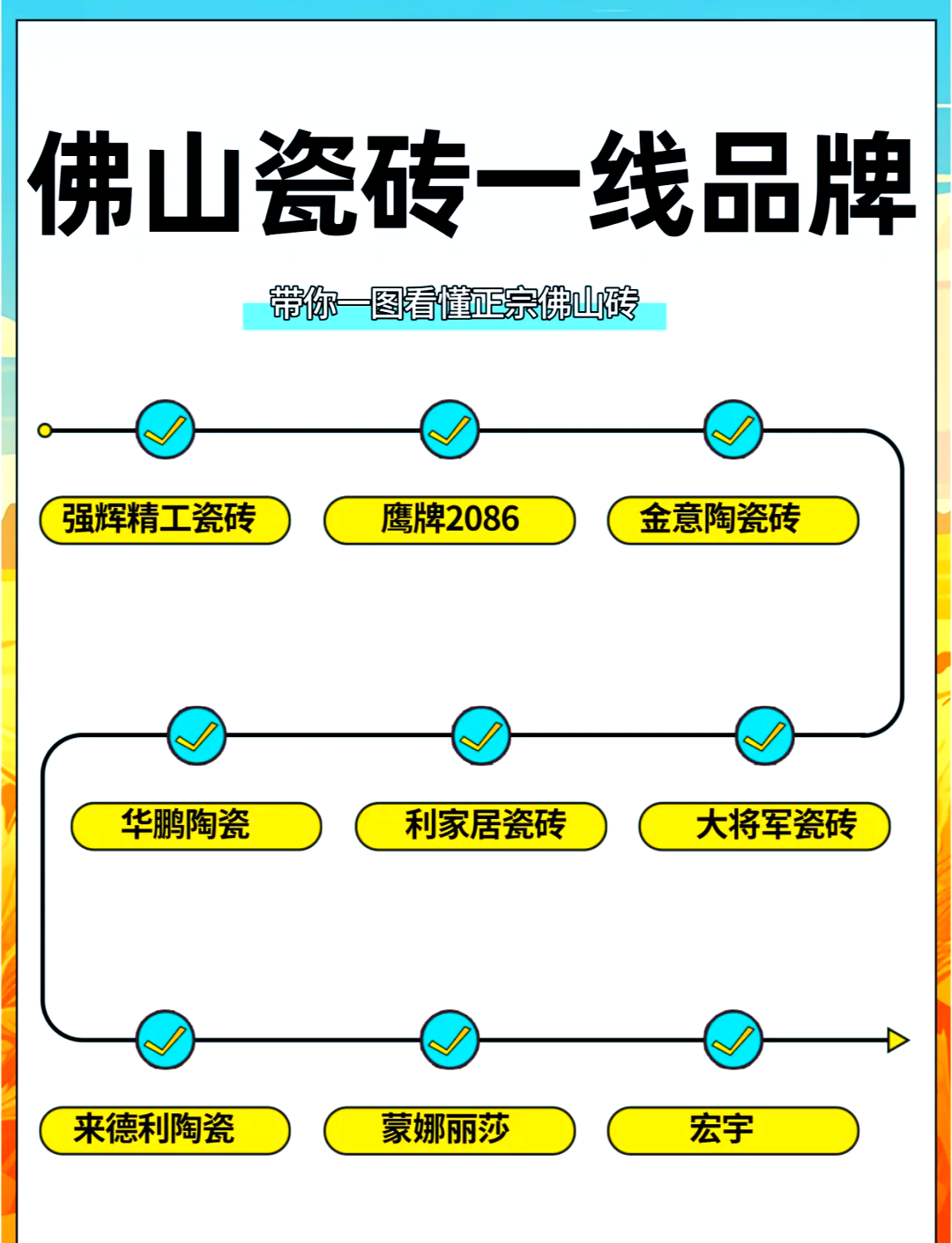 佛山瓷砖top10,选购秘籍!