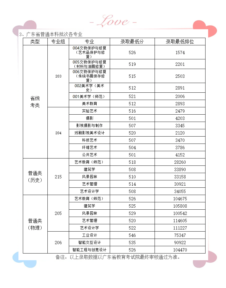 广州美术学院 分数线图片