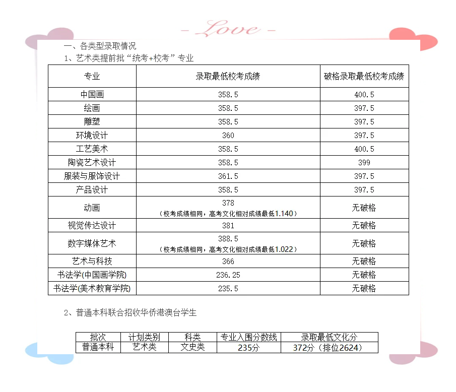 广州美术学院 分数线图片