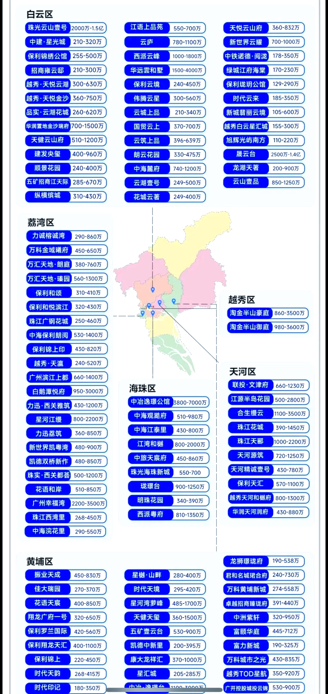 广州花都房价图片