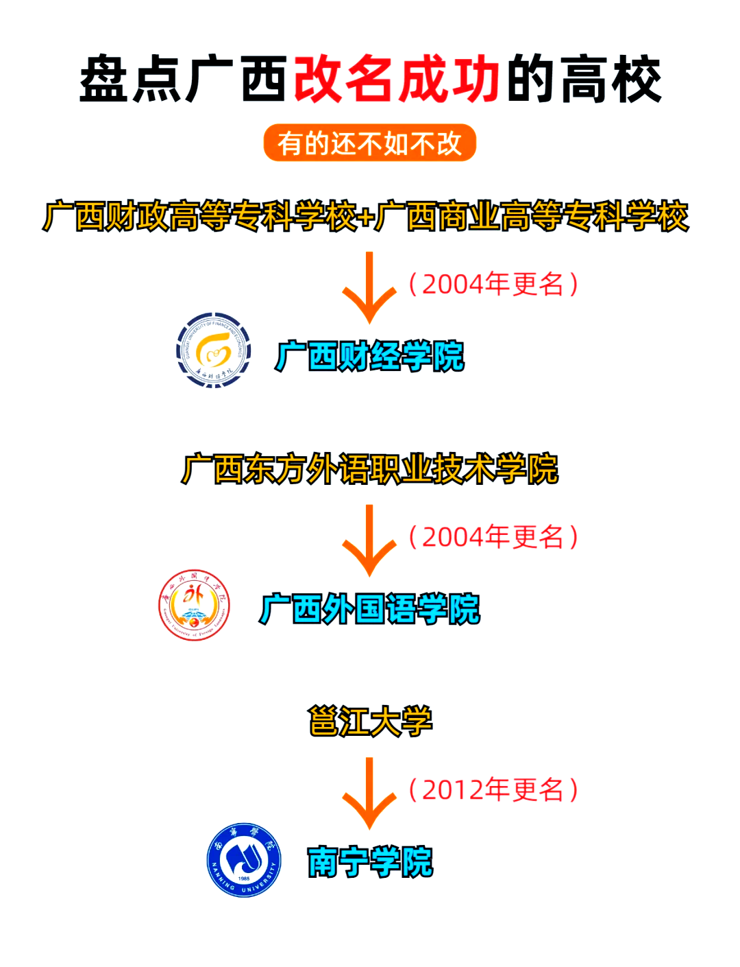 贺州学院改名广西理工图片