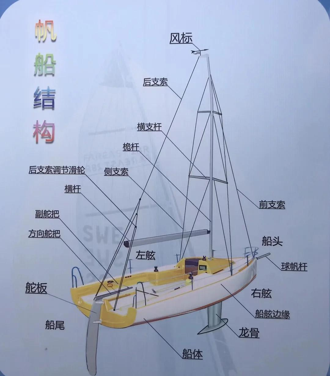 帆船桅杆制作结构图图片