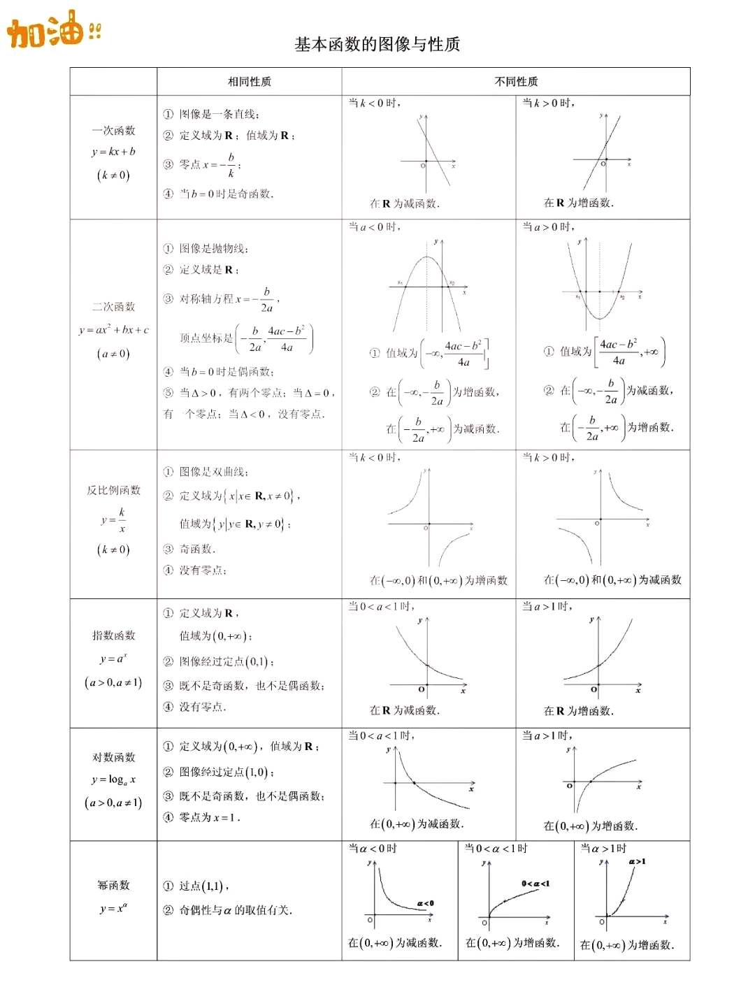 幂函数的定义域图片