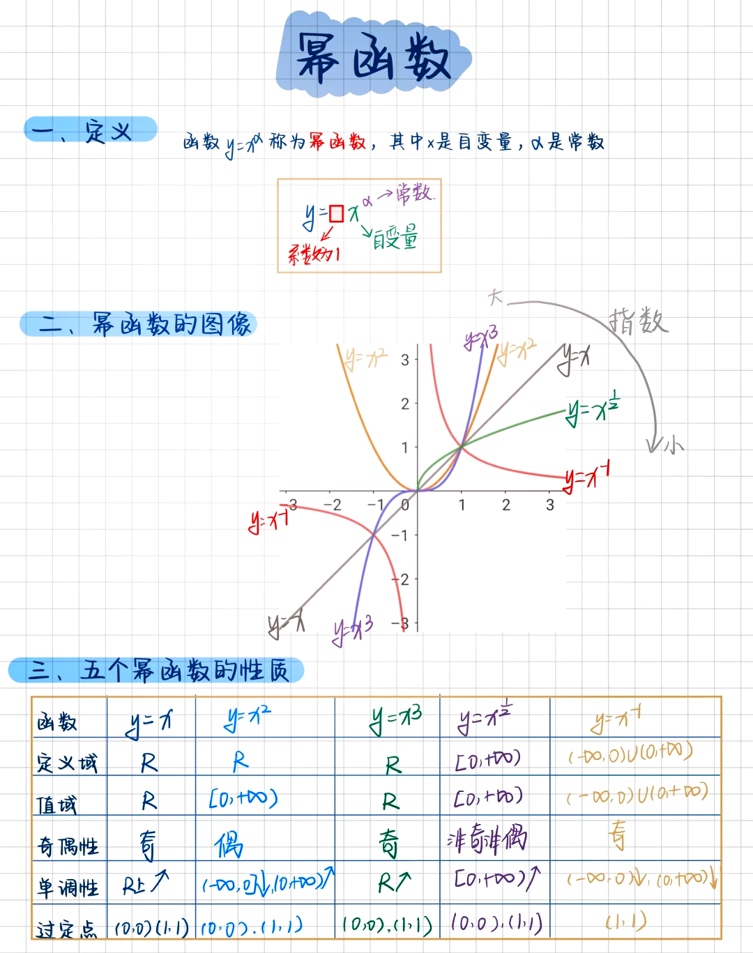 幂函数的定义域图片