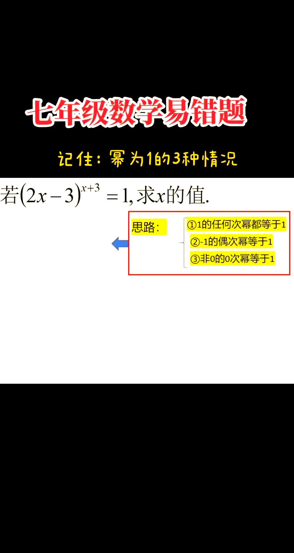 幂次方表格图片