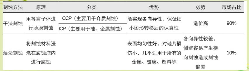 蚀刻因子计算方法图片图片