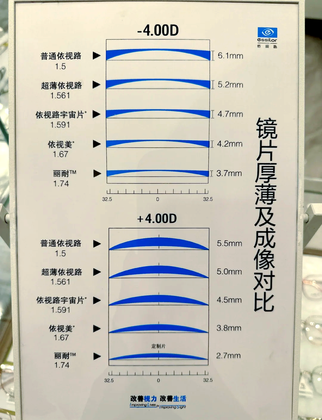 光学厂检验镜片方法图图片