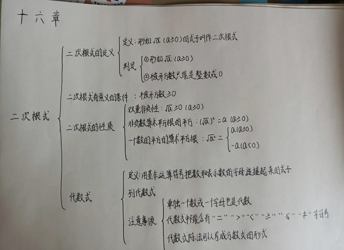 八上代数思维导图图片