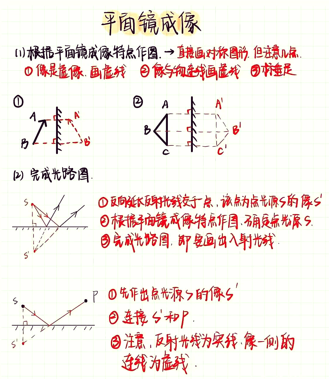 平面镜成像画图怎么画图片