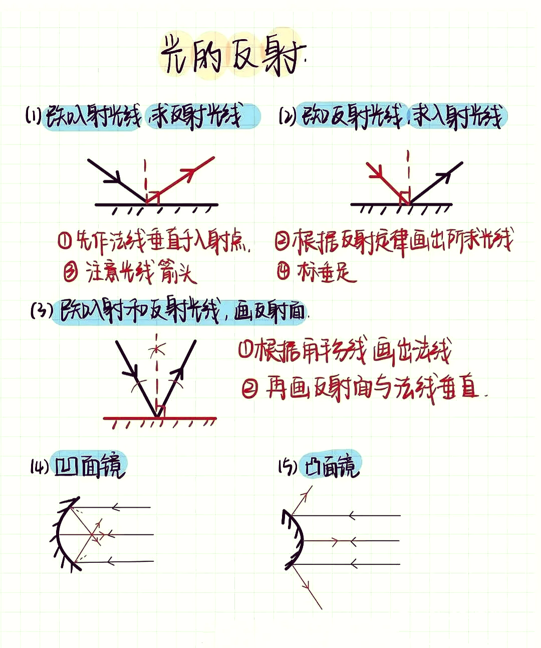 平面镜成像画图怎么画图片