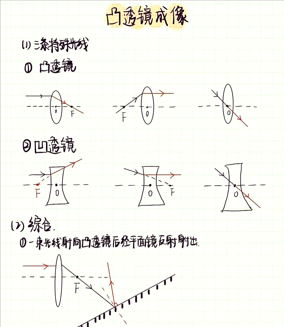 平面镜成像画图怎么画图片