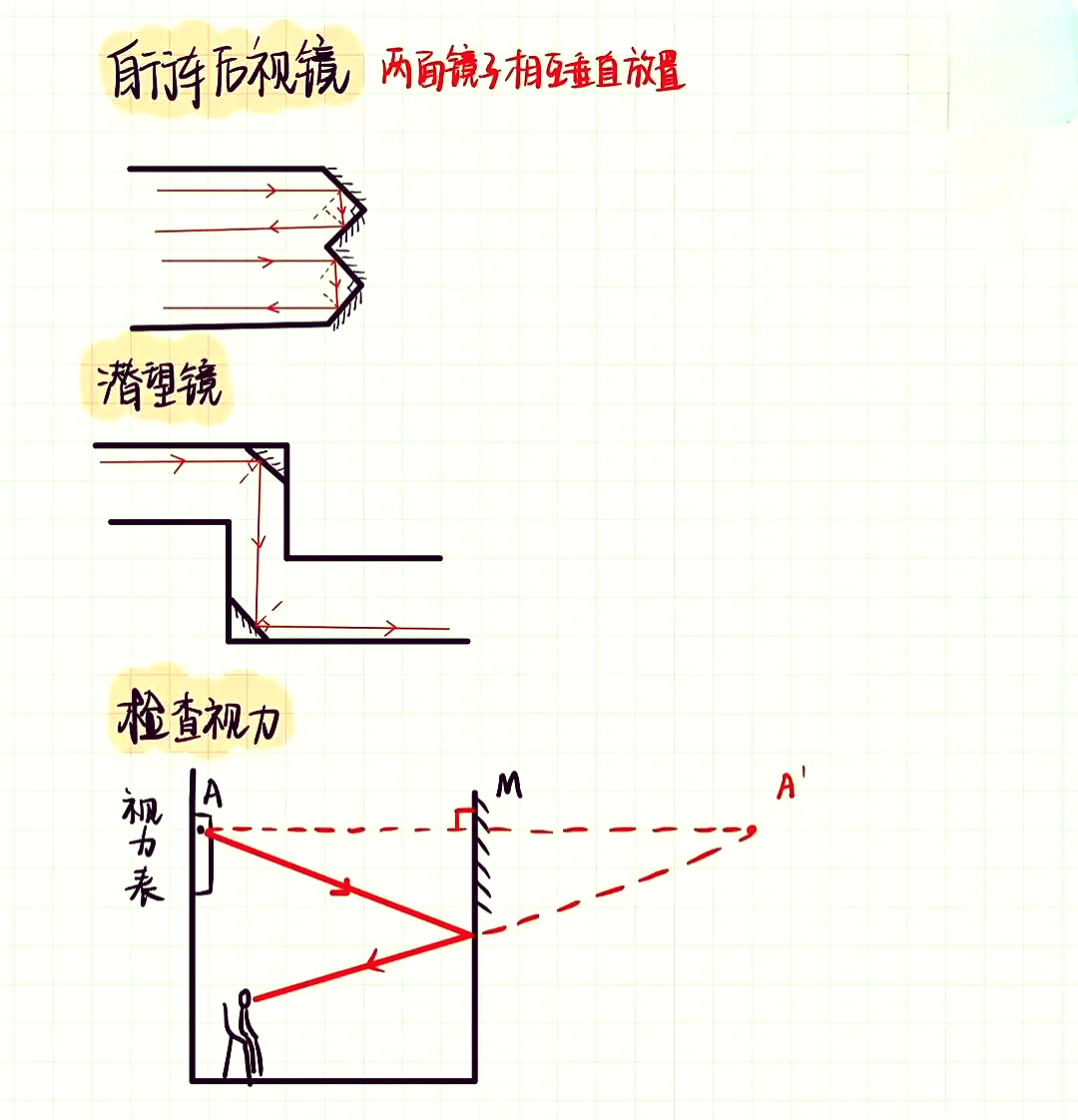 平面镜成像画图怎么画图片