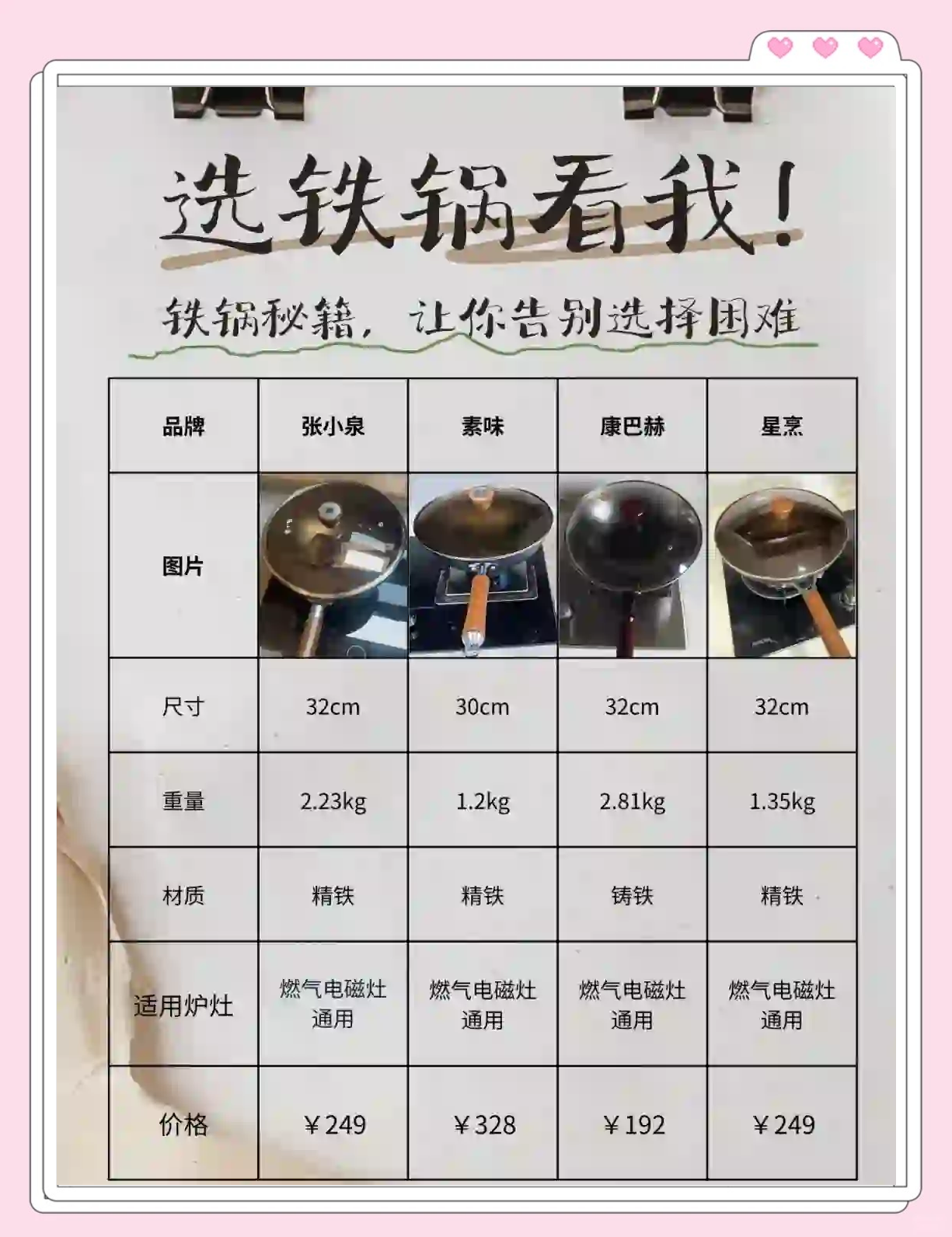 铁锅选购 指南 揭秘最安相关图片3