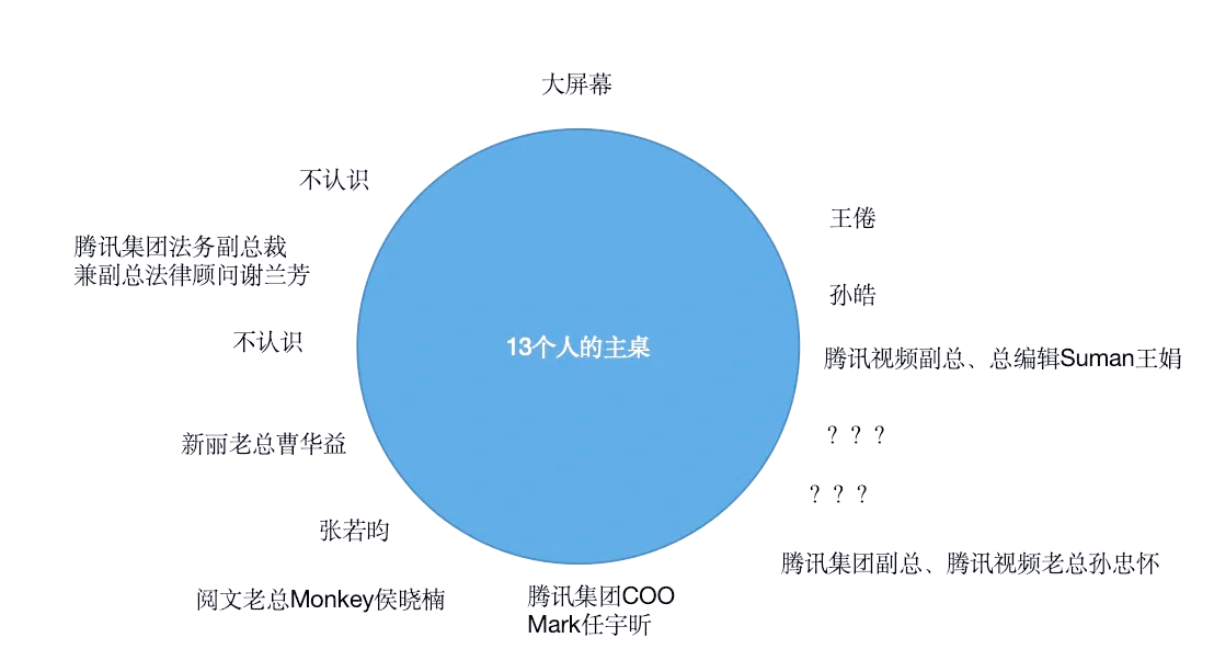 腾讯高层领导排名图图片