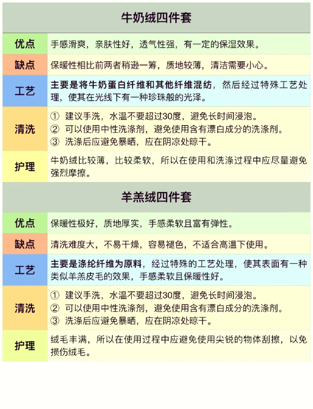 各种绒面料名称图片