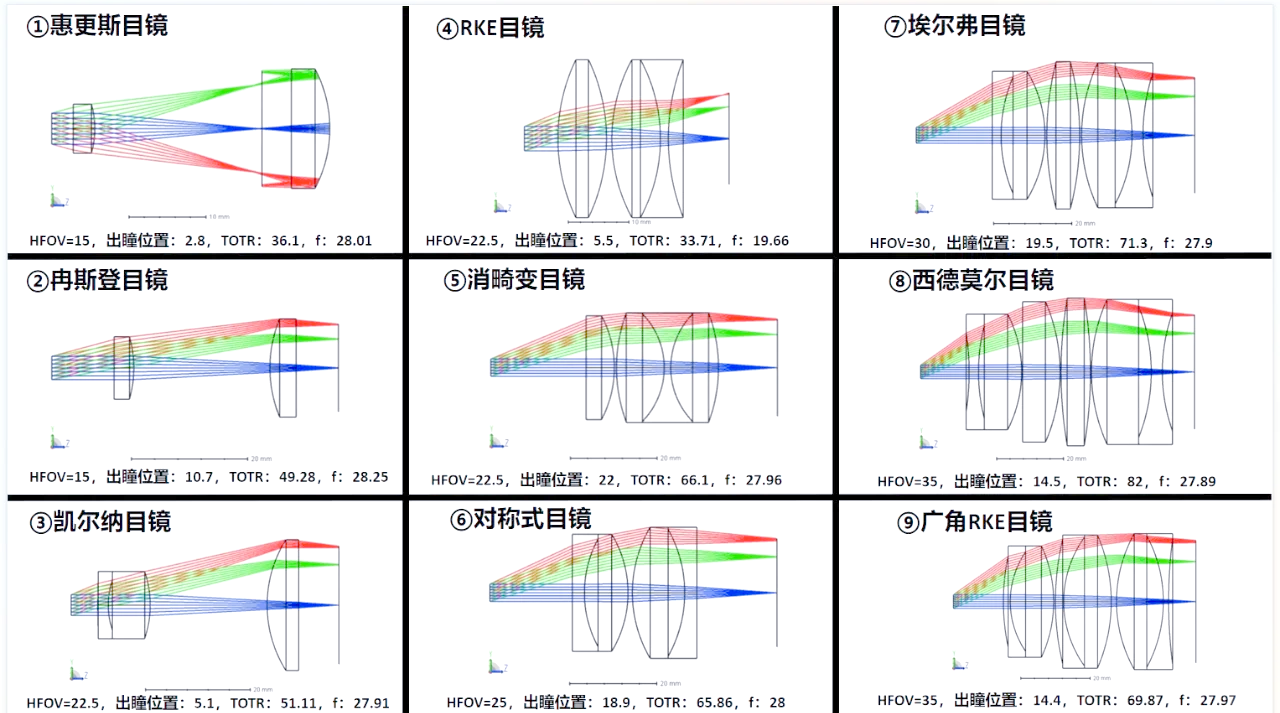 zemax单透镜设计图片