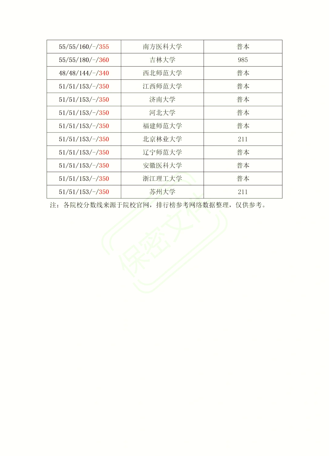 心理学专业大学排名图片