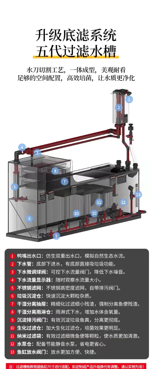 底滤鱼缸图解图片