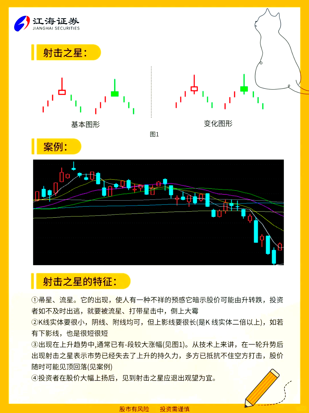 倒锤头线k线图解图片