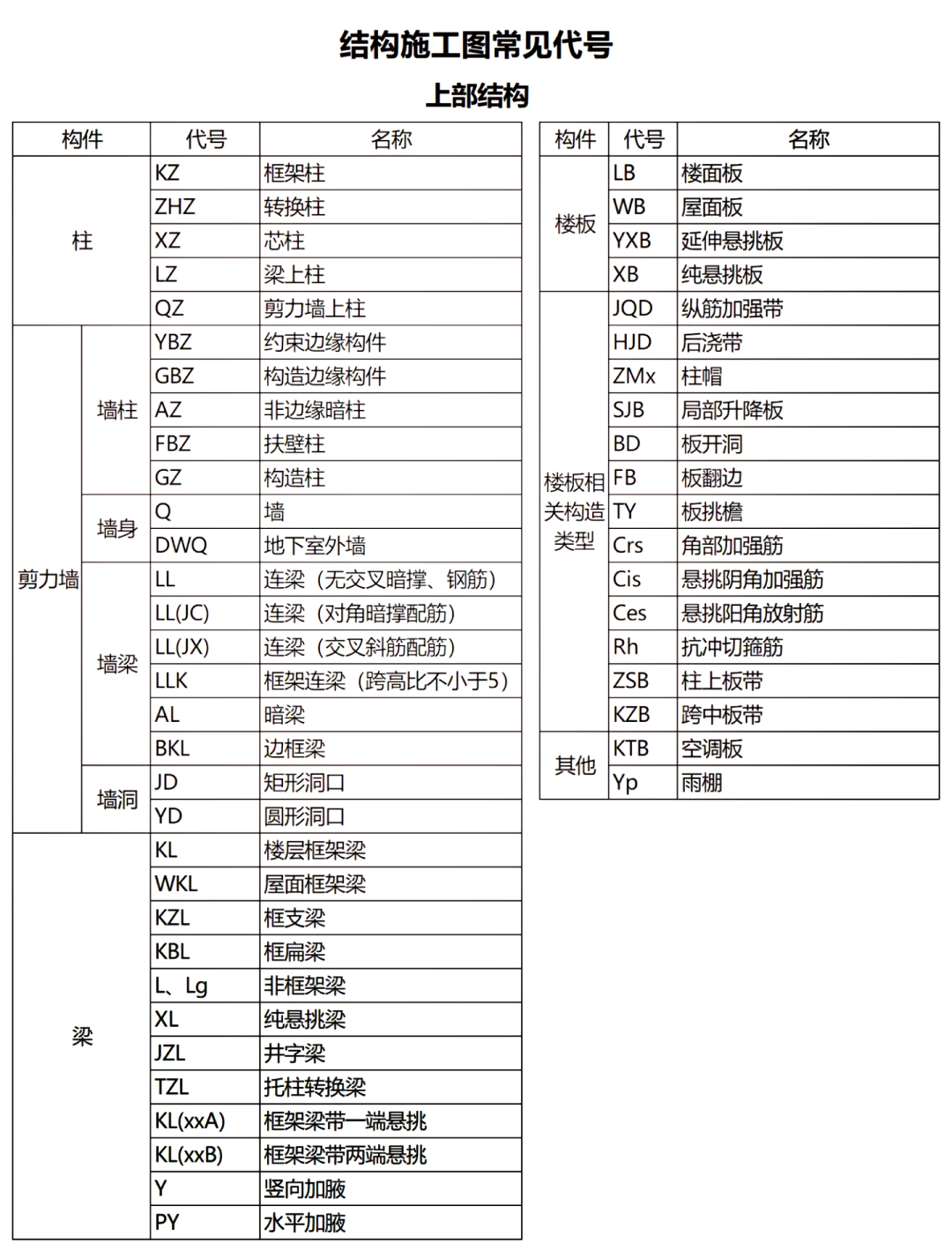 梁的字母代号图片