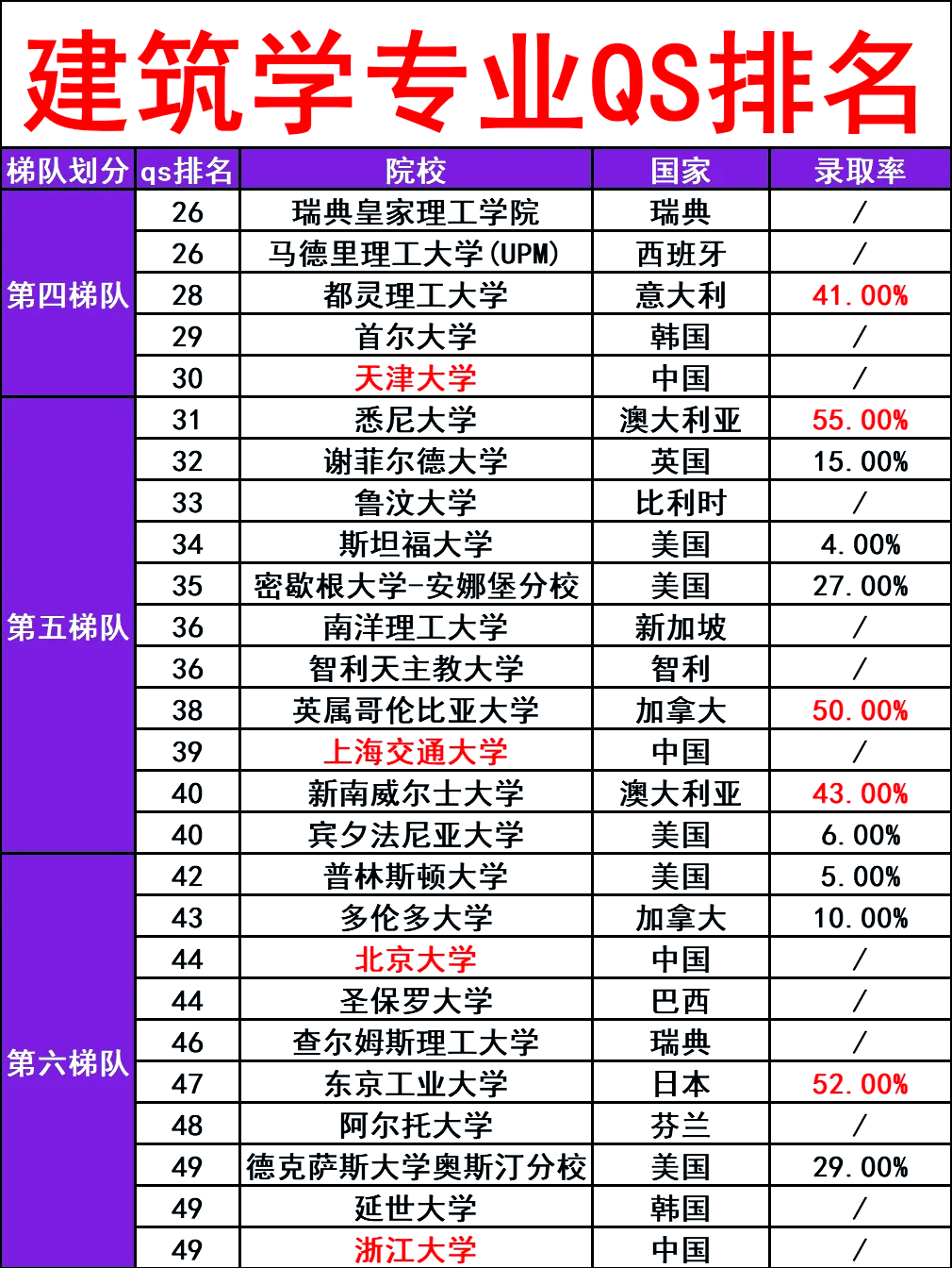 建筑大学排名图片