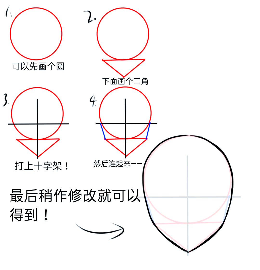 画脸教程简单好看图片