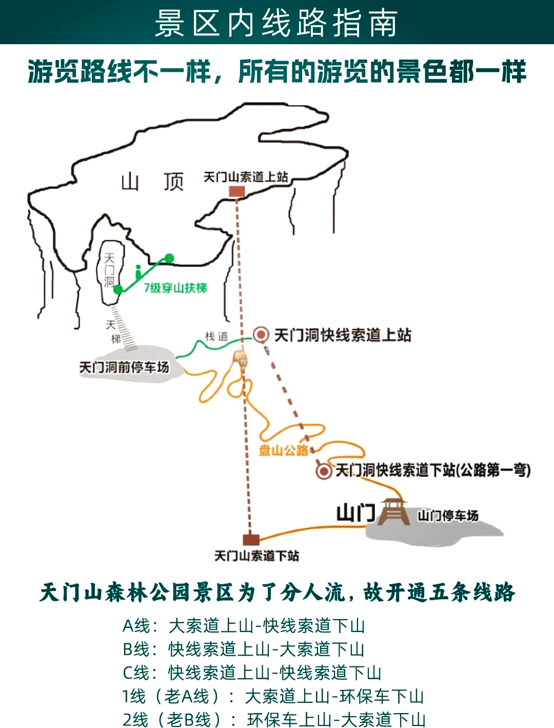 天门山游览路线示意图图片