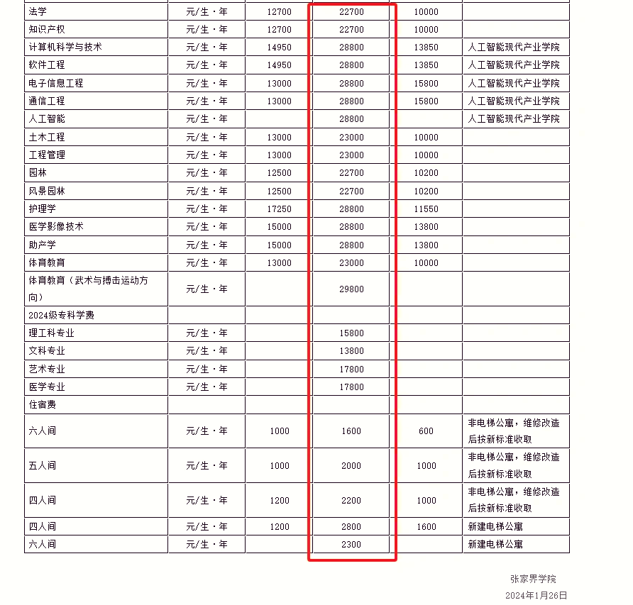 张家界学院学费图片