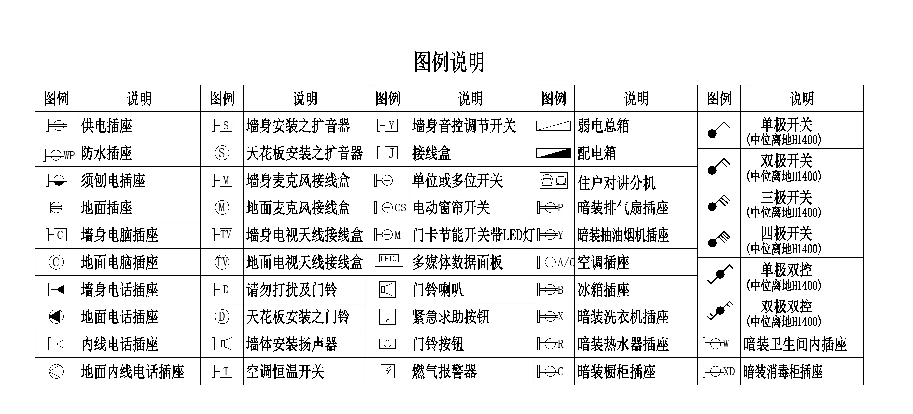 插座开关标识符号大全图片