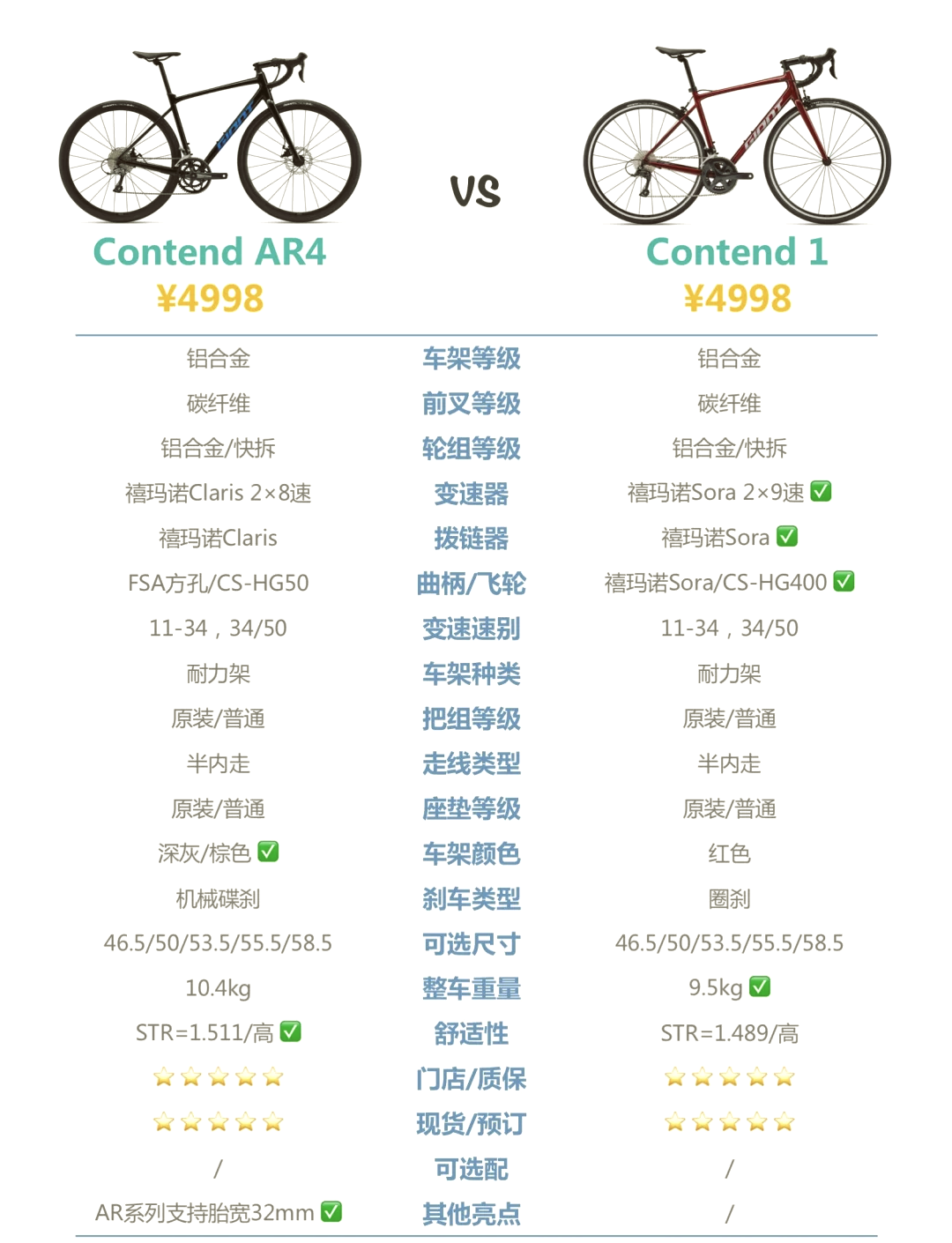 捷安特m133电动车参数图片