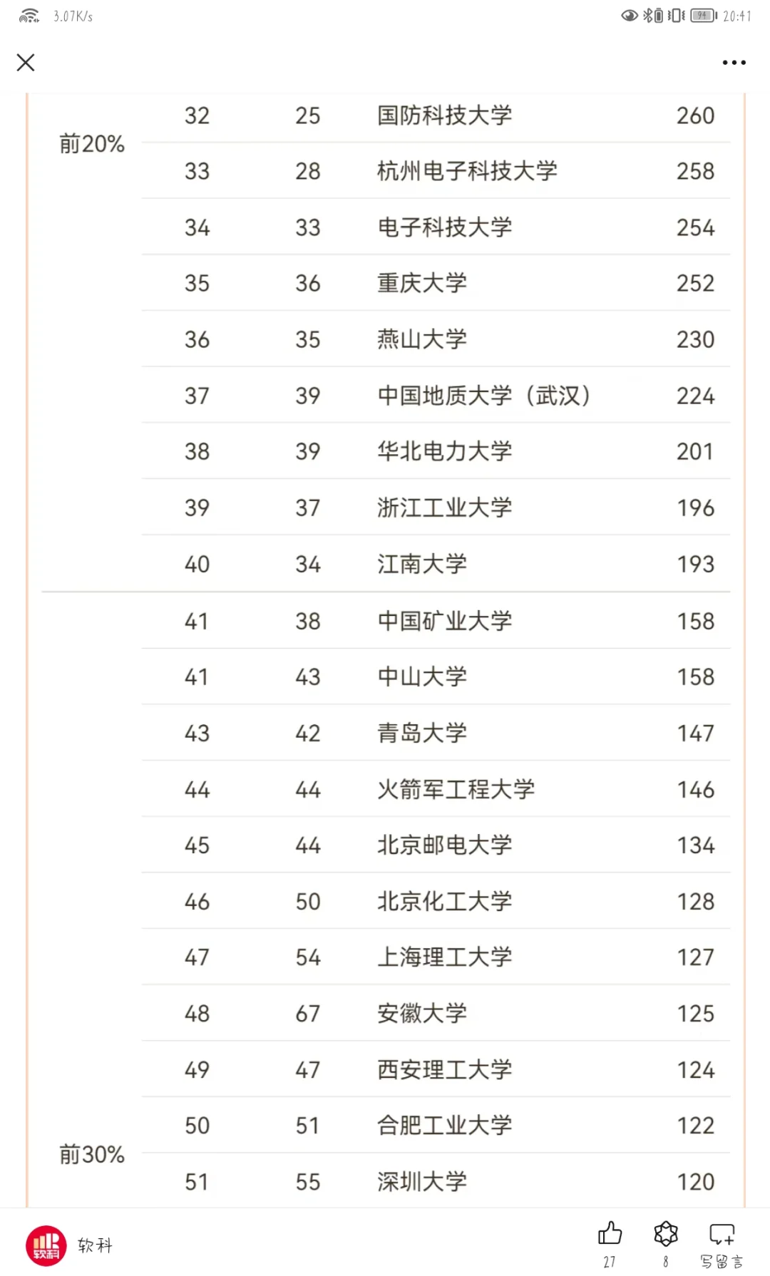 控制科学与工程专业考研最好的学校