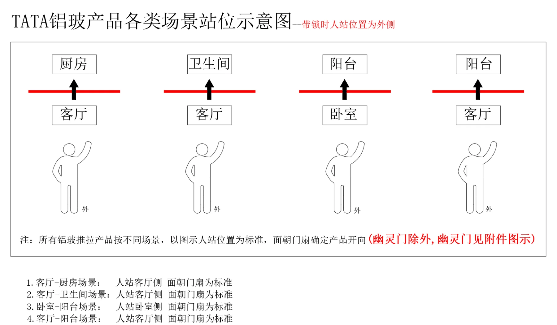 推拉门开启方向示意图图片