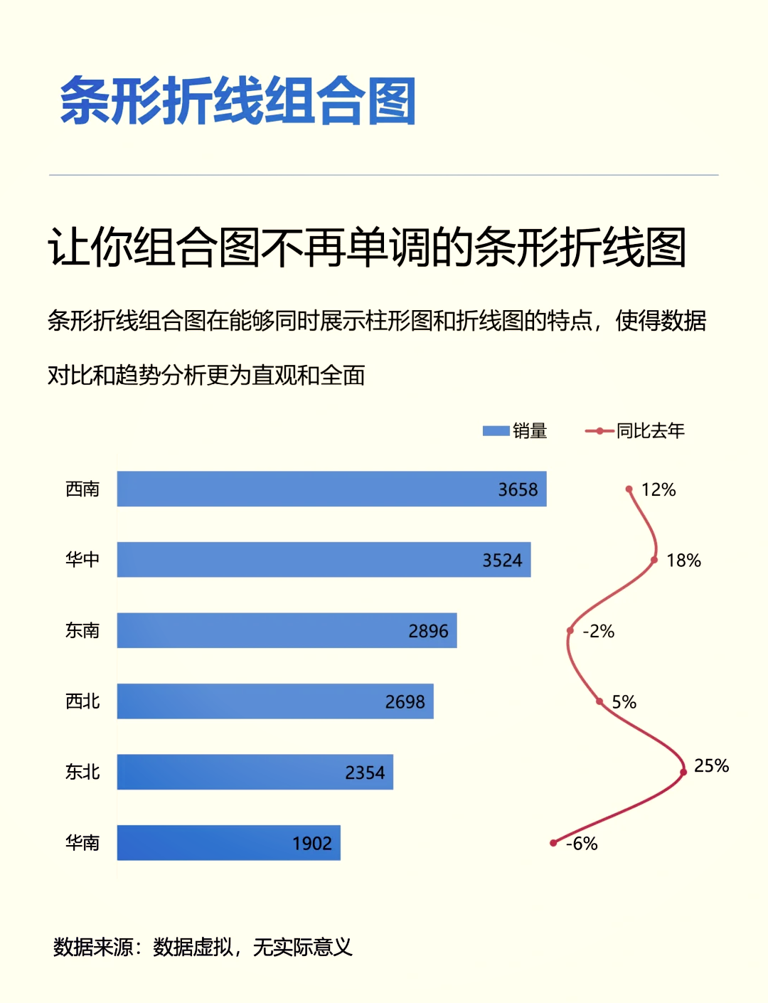 excel做多条折线图图片