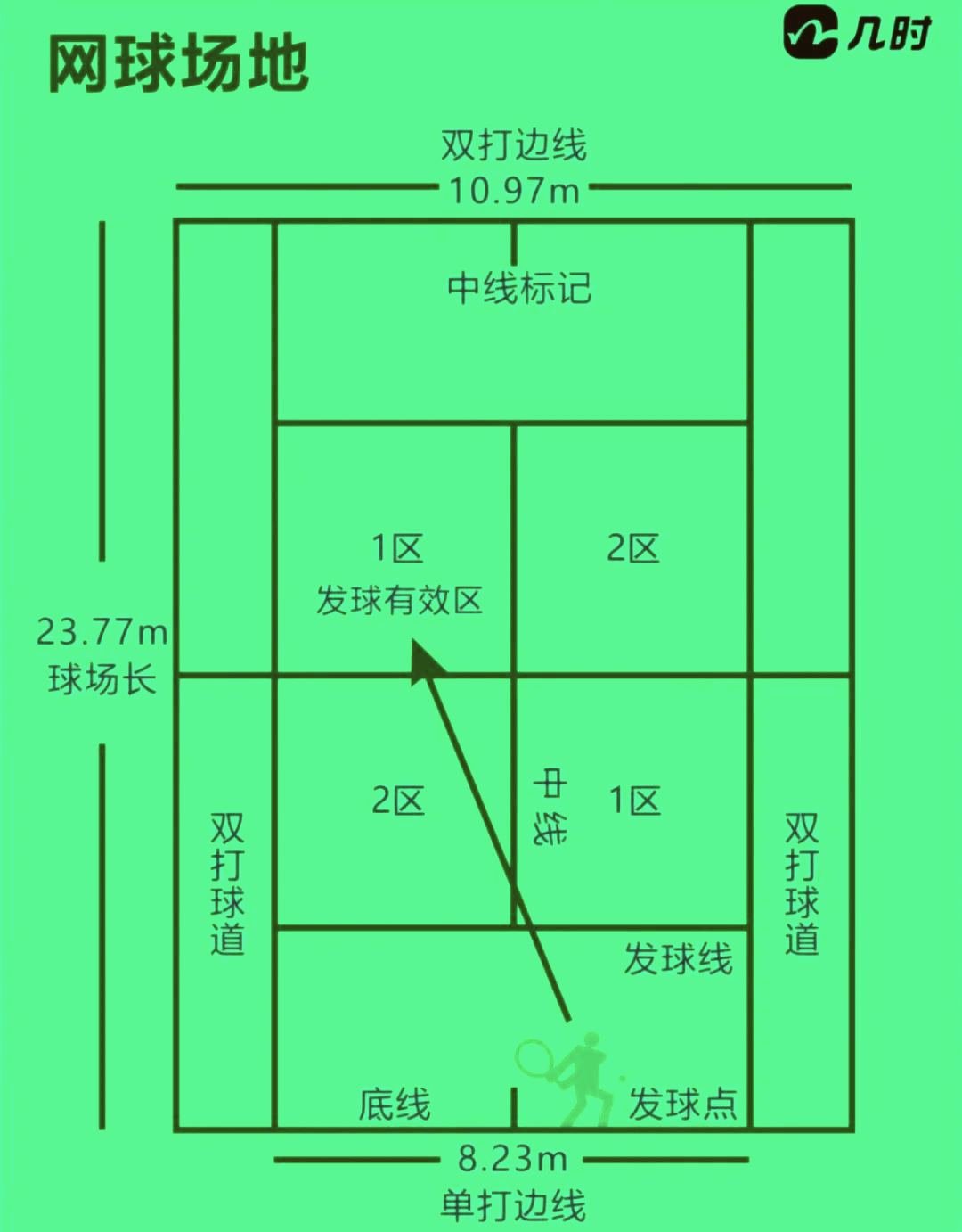 单双打发球有效区域图图片