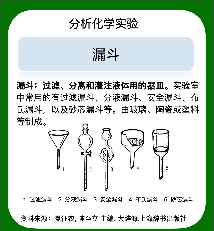 化学漏斗种类图片