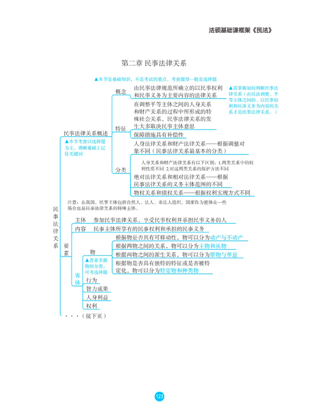 走进法律天地思维导图图片