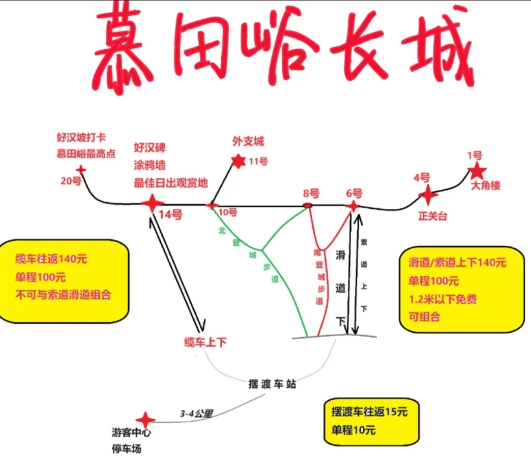 慕田峪长城线路图图片