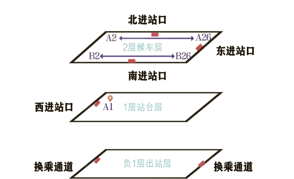 成都东检票口站分布图图片