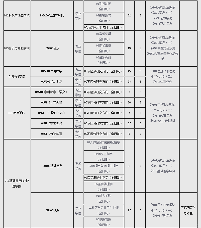 成都大学2025年硕士研究生招生指南