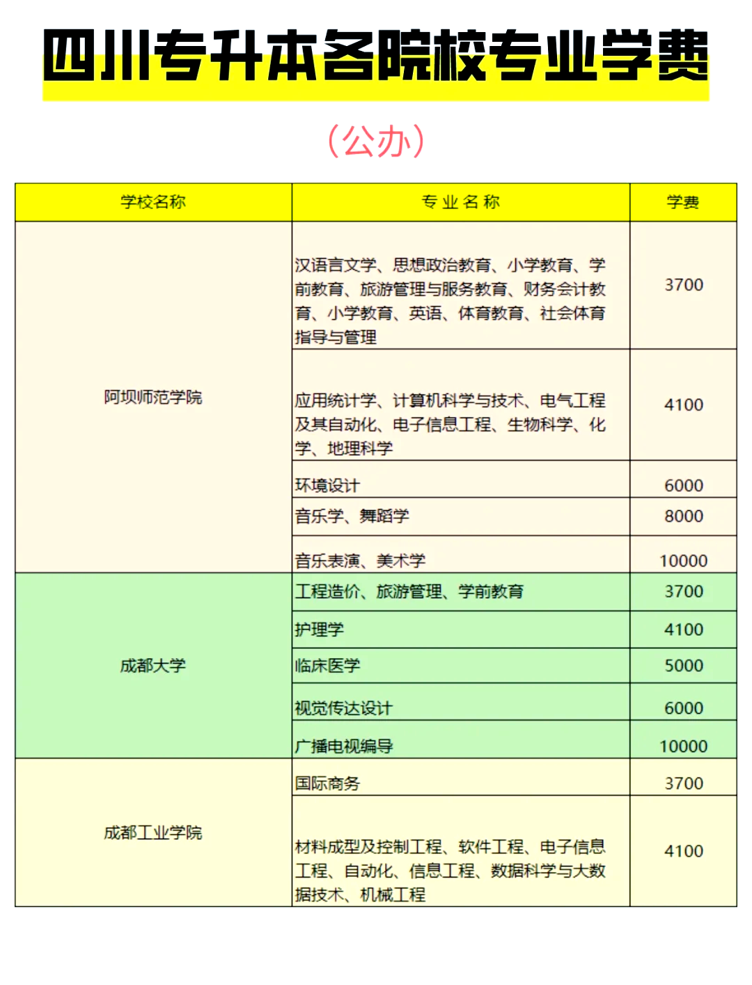 锦城学院 学费图片