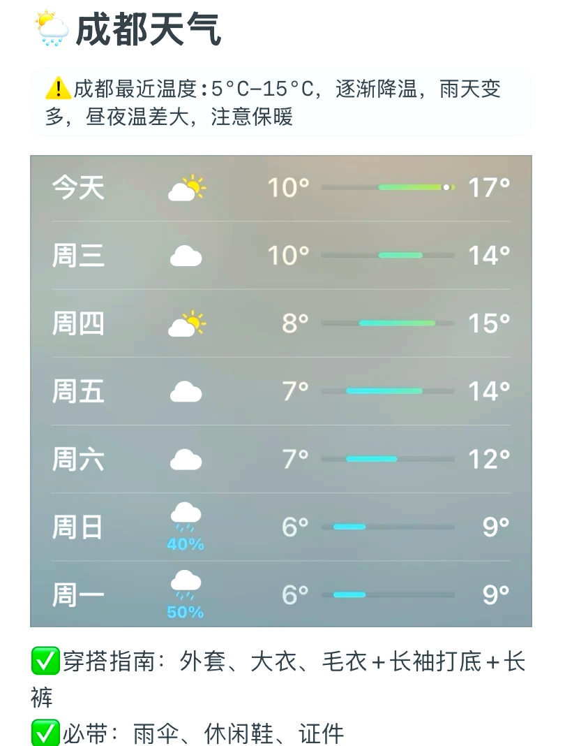 成都12月穿衣指南:别乱带衣服了!