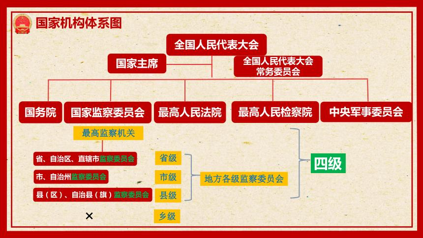 全国人大,作为国家最高权力机关,其招录门槛可不低哦!