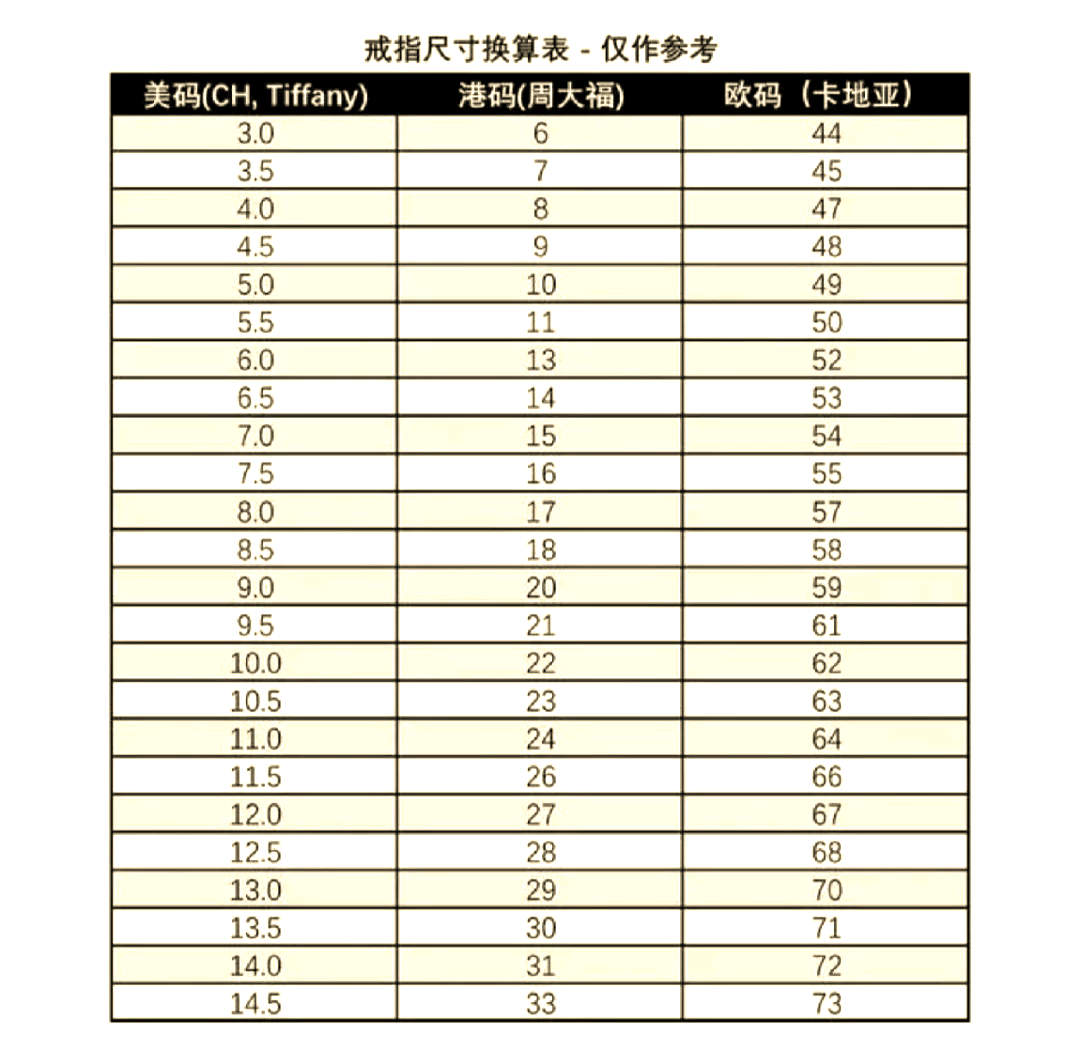 身高体重戒指对照表图片